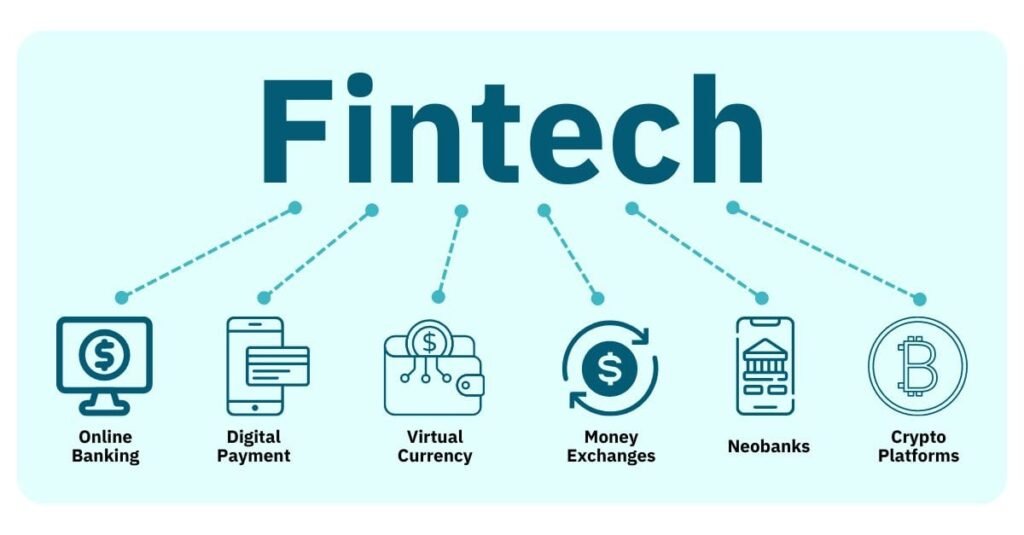 latest rarefiedtech.com fintech
